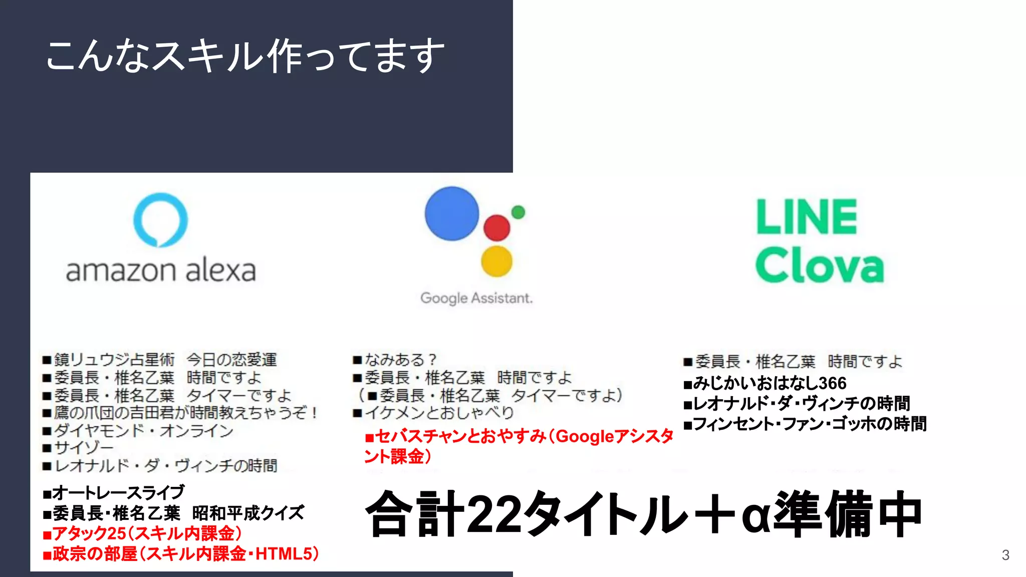 ■みじかいおはなし366
■レオナルド・ダ・ヴィンチの時間
■フィンセント・ファン・ゴッホの時間
合計22タイトル＋α準備中
3
■オートレースライブ
■委員長・椎名乙葉　昭和平成クイズ
■アタック25（スキル内課金）
■政宗の部屋（スキル内課金・HTML5）
こんなスキル作ってます
■セバスチャンとおやすみ（Googleアシスタ
ント課金）
 