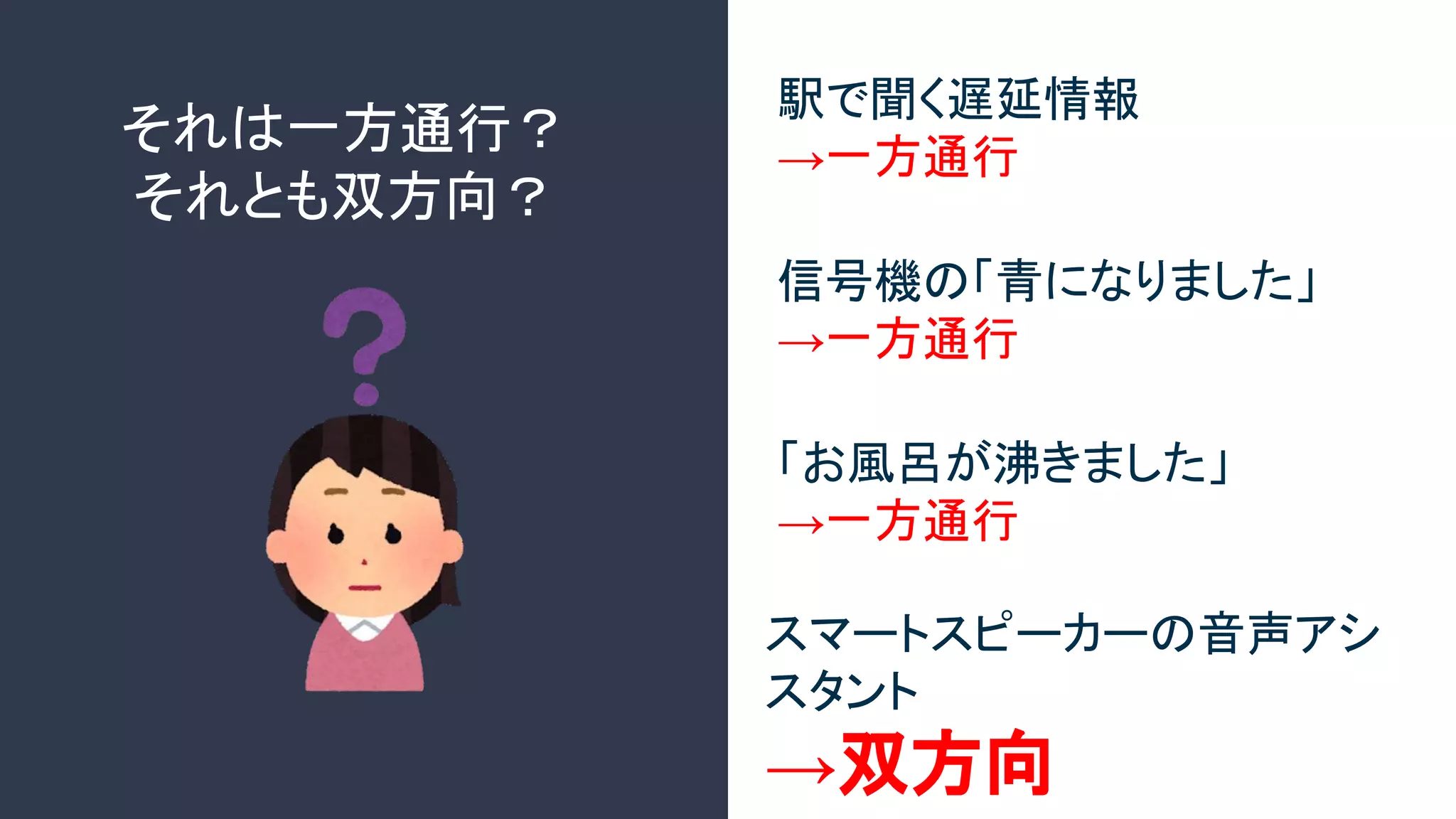 それは一方通行？
それとも双方向？
スマートスピーカーの音声アシ
スタント
→双方向
駅で聞く遅延情報
→一方通行
信号機の「青になりました」
→一方通行
「お風呂が沸きました」
→一方通行
 