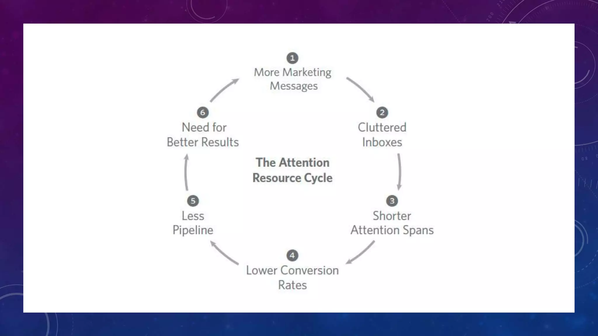 Thomas H. Davenport and the Attention Economy | PPT