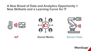 A New Breed of Data and Analytics Opportunity =
New Skillsets and a Learning Curve for IT
IoT Social Media Sensor Data
 