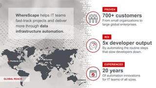 WhereScape helps IT teams
fast-track projects and deliver
more through data
infrastructure automation.
GLOBAL REACH
Portland, OR
Asia
Auckland,
NZ
Europe
PROVEN
700+ customers
From small organizations to
large global enterprises.
20 years
Of automation innovations
for IT teams of all sizes.
EXPERIENCED
5x developer output
By automating the routine steps
that slow developers down.
ROI
 