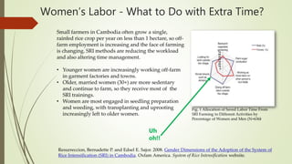 Women’s Labor - What to Do with Extra Time?
Uh
oh!!
 