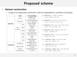 Proposed scheme
• Dataset construction
 Corpus for keyphrase extraction (will be expanded to sentence similarity)
9
 