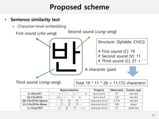 Proposed scheme
• Sentence similarity test
 Character-level embedding
11
반A character (pan)
First sound (cho-seng) Second sound (cung-seng)
Third sound (cong-seng)
Structure: {Syllable: CV(C)}
# First sound (C): 19
# Second sound (V): 11
# Third sound (C): 27 + ‘ ‘
Total 19 * 11 * 28 = 11,172 characters!
 