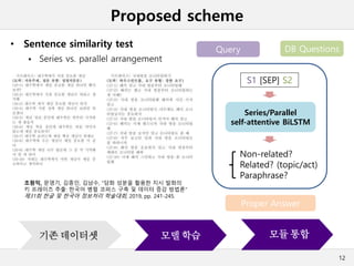 Proposed scheme
• Sentence similarity test
 Series vs. parallel arrangement
12
기존 데이터셋 모델 학습 모듈 통합
S1 [SEP] S2
Series/Parallel
self-attentive BiLSTM
Non-related?
Related? (topic/act)
Paraphrase?
Query DB Questions
Proper Answer
조원익, 문영기, 김종인, 김남수, "담화 성분을 활용한 지시 발화의
키 프레이즈 추출: 한국어 병렬 코퍼스 구축 및 데이터 증강 방법론"
제31회 한글 및 한국어 정보처리 학술대회, 2019, pp. 241-245.
 