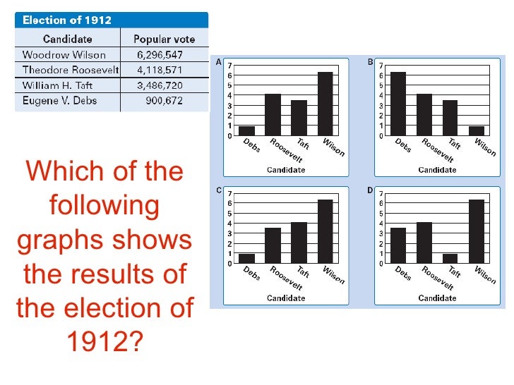 1912 election election of 1912