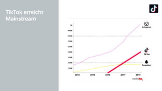 TikTok erreicht
Mainstream
 
