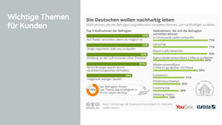 Wichtige Themen
für Kunden
 