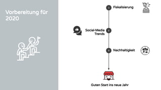 Vorbereitung für
2020
Fiskalisierung
Nachhaltigkeit
Social-Media
Trends
Guten Start ins neue Jahr
1
2
3
 