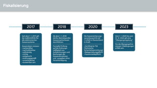 Fiskalisierung
 