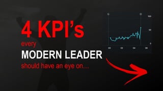 every
MODERN LEADER
should have an eye on…
4 KPI’s
 