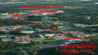 Advanced Photon Source
Argonne Leadership
Computing Facility
1 km
5μsec
15
 