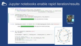 @python_app
Logan Ward
Jupyter notebooks enable rapid iteration/results
 
