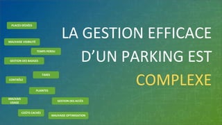Parkings : gestion et valorisation | Sart-Tilman - 06 décembre 2019