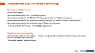 5 | 09.12.2019 |
Projektstart: Solution Design Workshop
Workshop vor Ort beim Kunden
Produktionsrundgang
Gemeinsames Verst...