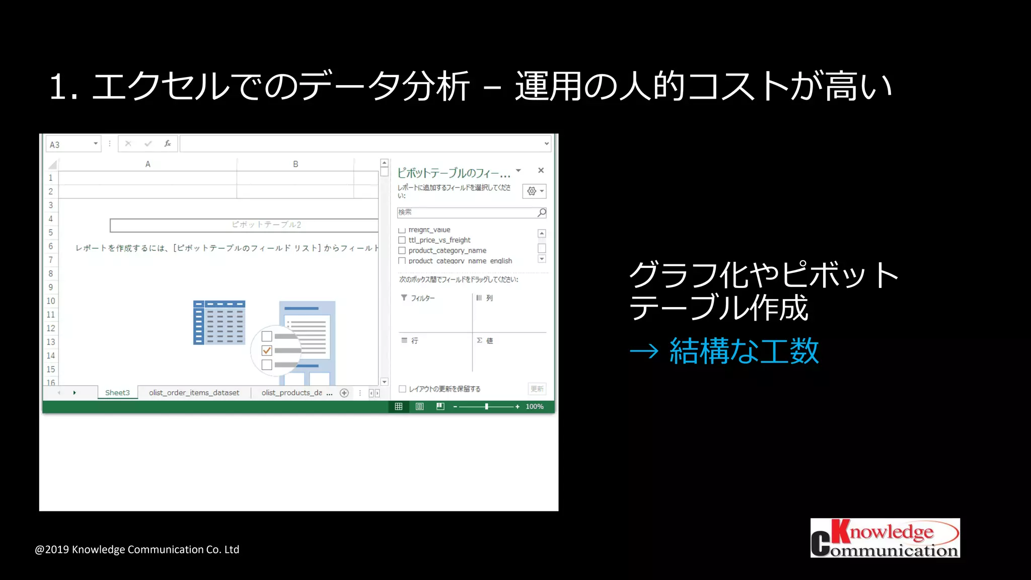 @2019 Knowledge Communication Co. Ltd
1. エクセルでのデータ分析 – 運用の人的コストが高い
グラフ化やピボット
テーブル作成
→ 結構な工数
 