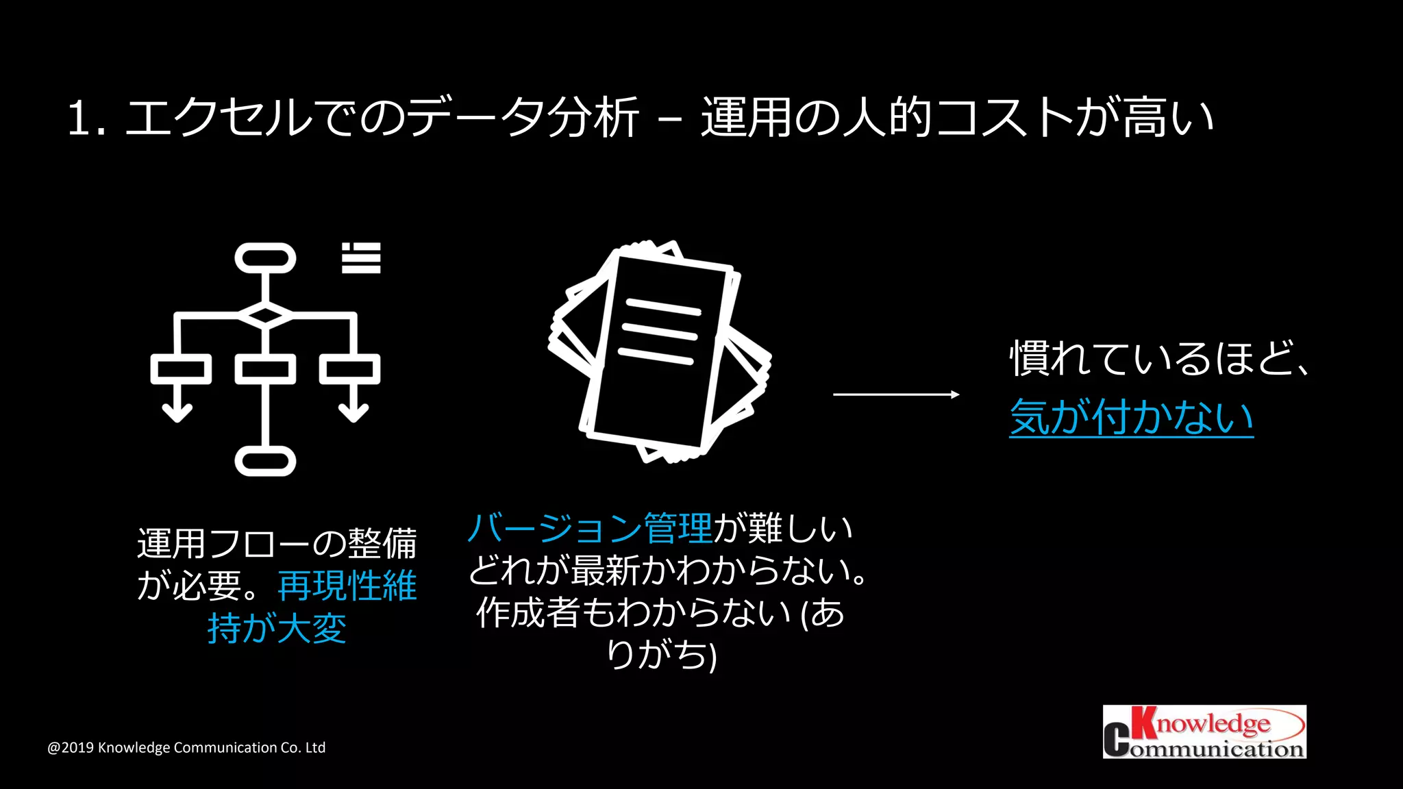 @2019 Knowledge Communication Co. Ltd
1. エクセルでのデータ分析 – 運用の人的コストが高い
慣れているほど、
気が付かない
バージョン管理が難しい
どれが最新かわからない。
作成者もわからない (あ
りがち)
運用フローの整備
が必要。再現性維
持が大変
 