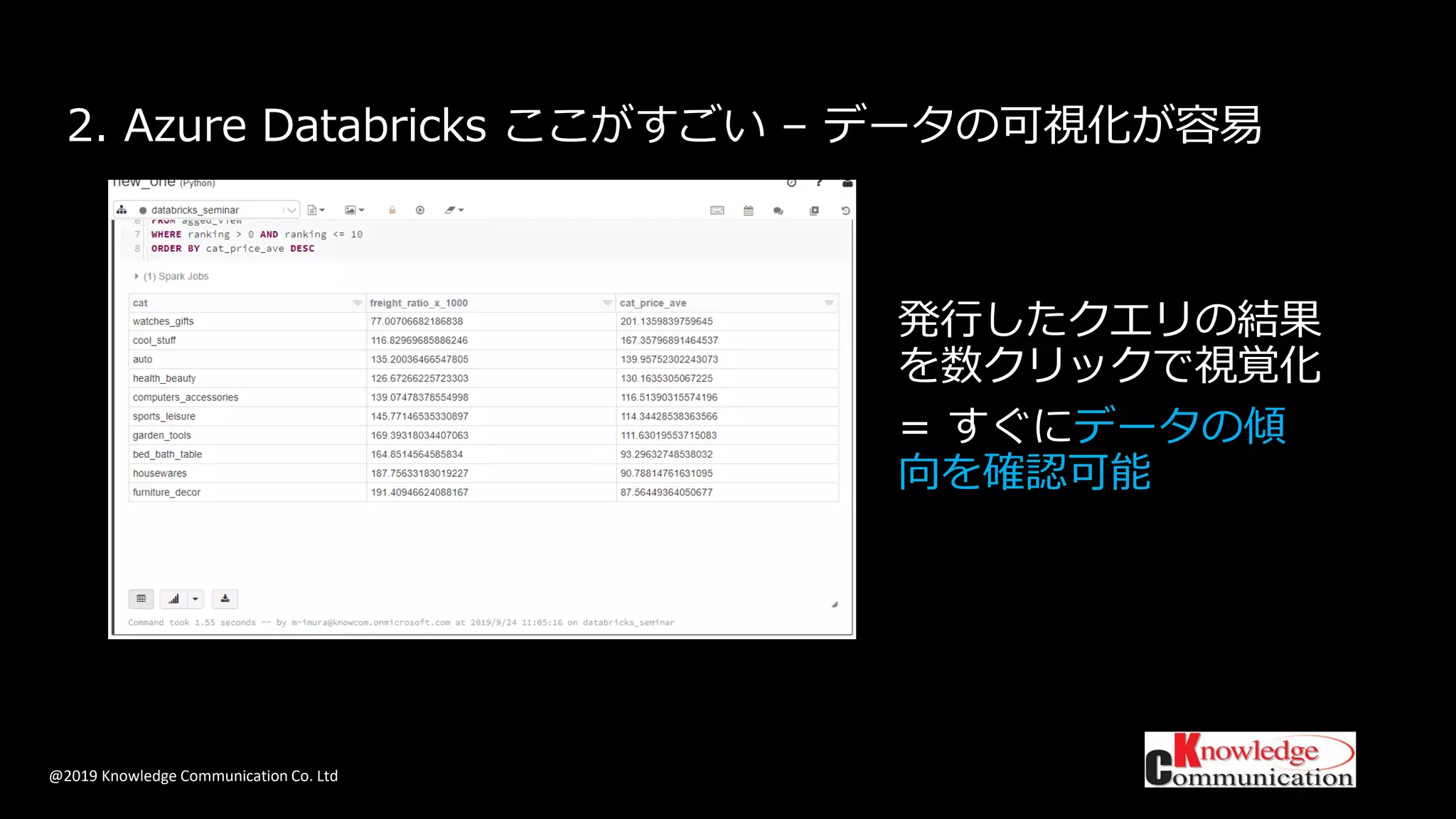 @2019 Knowledge Communication Co. Ltd
2. Azure Databricks ここがすごい – データの可視化が容易
発行したクエリの結果
を数クリックで視覚化
= すぐにデータの傾
向を確認可能
 