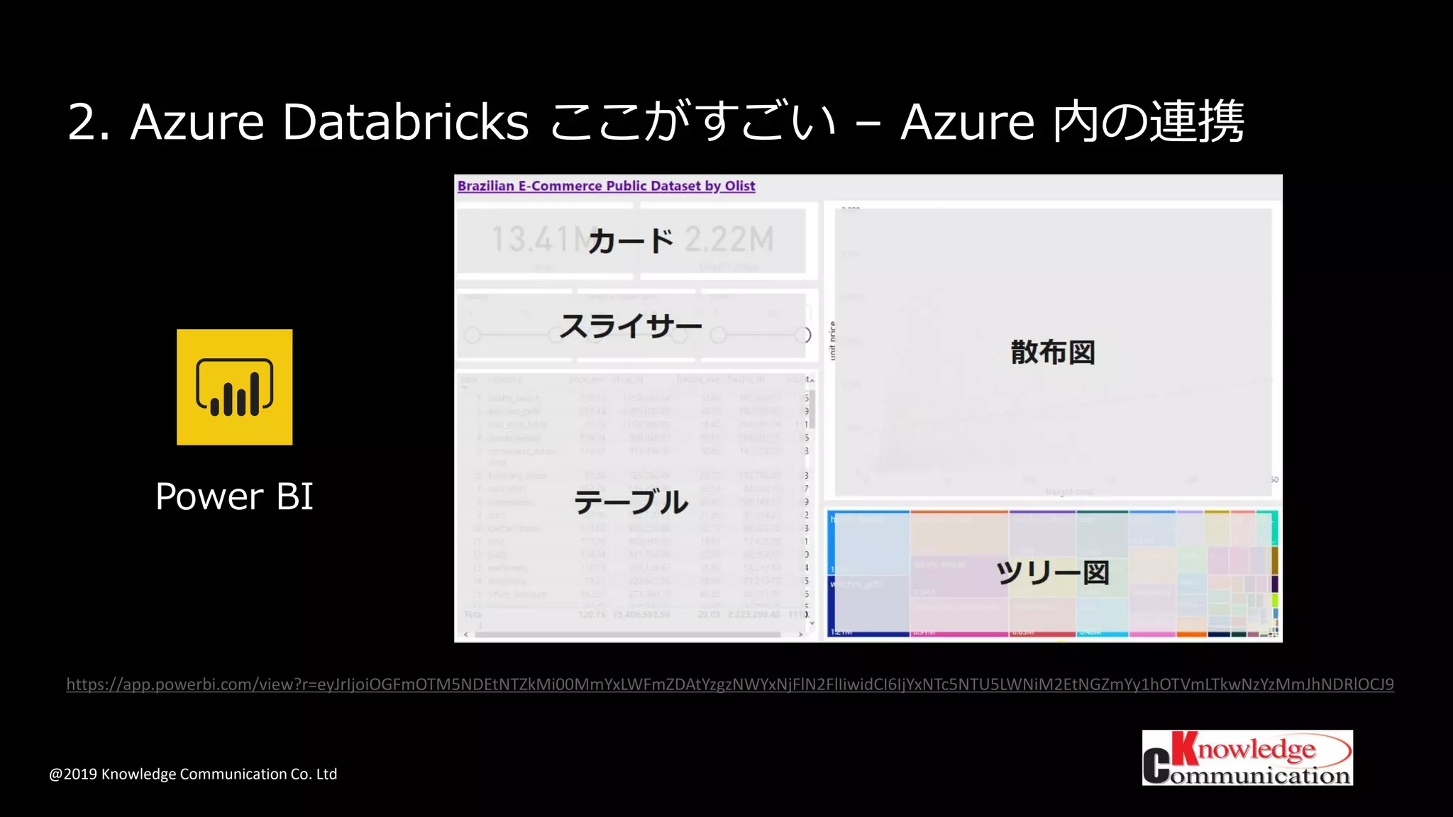 @2019 Knowledge Communication Co. Ltd
2. Azure Databricks ここがすごい – Azure 内の連携
Power BI
https://app.powerbi.com/view?r=eyJrIjoiOGFmOTM5NDEtNTZkMi00MmYxLWFmZDAtYzgzNWYxNjFlN2FlIiwidCI6IjYxNTc5NTU5LWNiM2EtNGZmYy1hOTVmLTkwNzYzMmJhNDRlOCJ9
 
