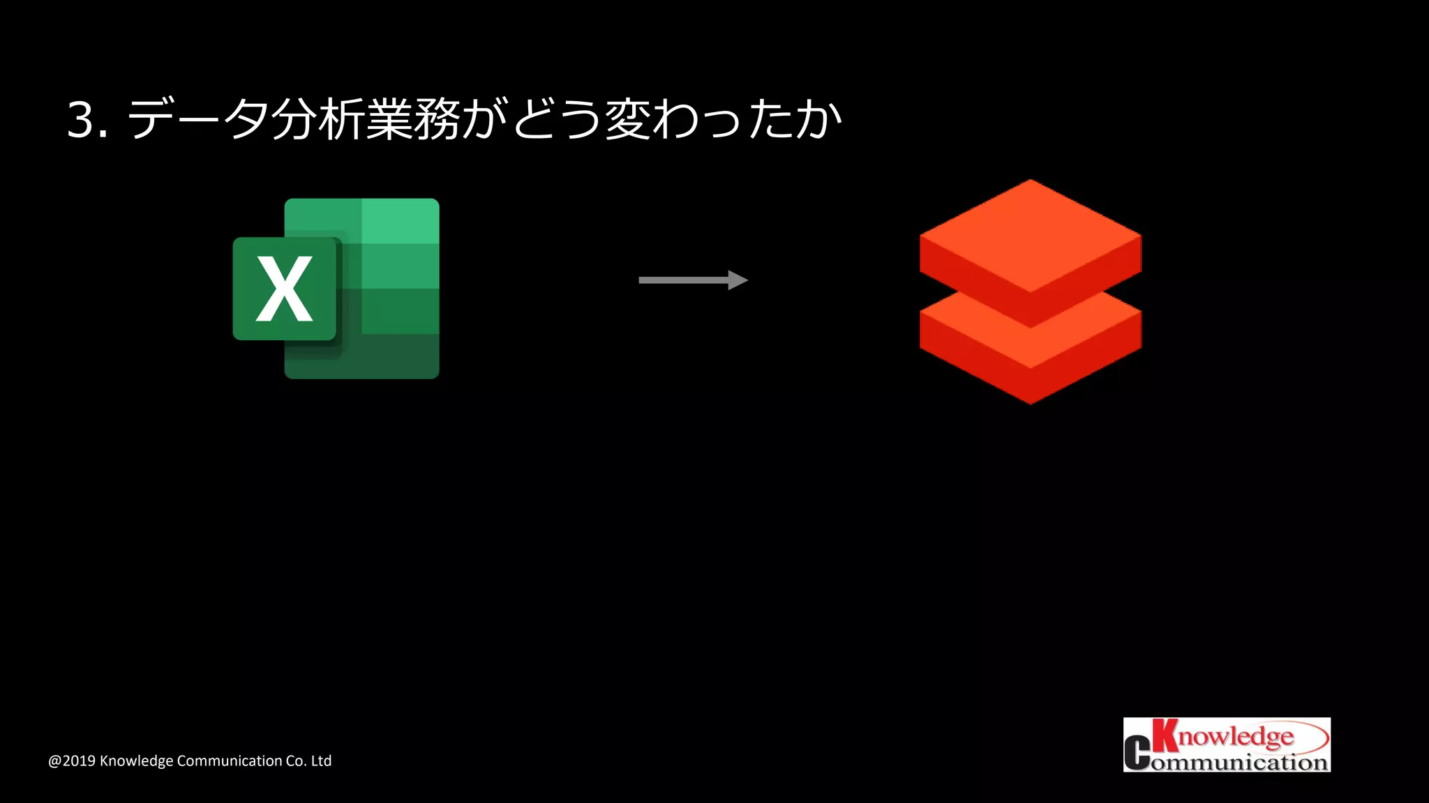 @2019 Knowledge Communication Co. Ltd
3. データ分析業務がどう変わったか
 