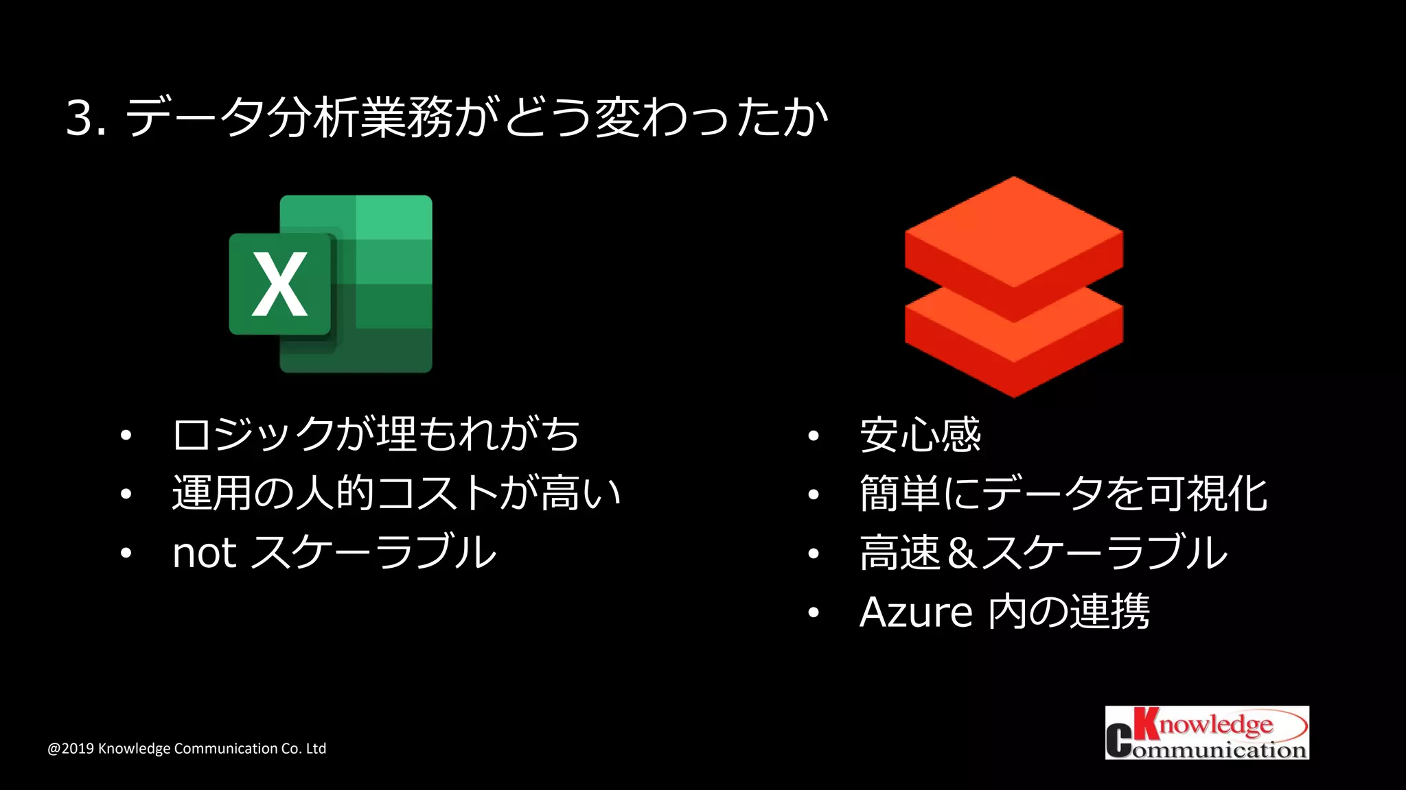 @2019 Knowledge Communication Co. Ltd
3. データ分析業務がどう変わったか
• 安心感
• 簡単にデータを可視化
• 高速＆スケーラブル
• Azure 内の連携
• ロジックが埋もれがち
• 運用の人的コストが高い
• not スケーラブル
 
