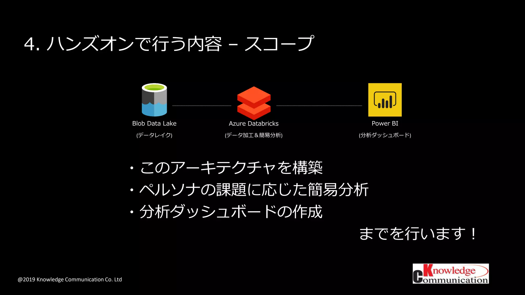 @2019 Knowledge Communication Co. Ltd
4. ハンズオンで行う内容 – スコープ
Azure Databricks
(データ加工＆簡易分析)
Blob Data Lake
(データレイク)
Power BI
(分析ダッシュボード)
・このアーキテクチャを構築
・ペルソナの課題に応じた簡易分析
・分析ダッシュボードの作成
までを行います！
 