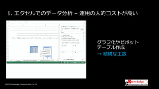 @2019 Knowledge Communication Co. Ltd
1. エクセルでのデータ分析 – 運用の人的コストが高い
グラフ化やピボット
テーブル作成
→ 結構な工数
 
