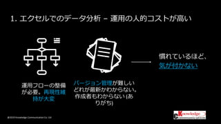 @2019 Knowledge Communication Co. Ltd
1. エクセルでのデータ分析 – 運用の人的コストが高い
慣れているほど、
気が付かない
バージョン管理が難しい
どれが最新かわからない。
作成者もわからない (あ
りがち)
運用フローの整備
が必要。再現性維
持が大変
 