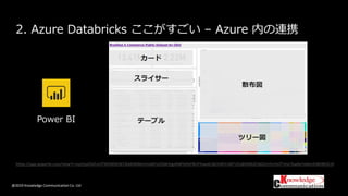 @2019 Knowledge Communication Co. Ltd
2. Azure Databricks ここがすごい – Azure 内の連携
Power BI
https://app.powerbi.com/view?r=eyJrIjoiOGFmOTM5NDEtNTZkMi00MmYxLWFmZDAtYzgzNWYxNjFlN2FlIiwidCI6IjYxNTc5NTU5LWNiM2EtNGZmYy1hOTVmLTkwNzYzMmJhNDRlOCJ9
 