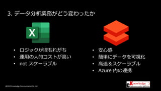 @2019 Knowledge Communication Co. Ltd
3. データ分析業務がどう変わったか
• 安心感
• 簡単にデータを可視化
• 高速＆スケーラブル
• Azure 内の連携
• ロジックが埋もれがち
• 運用の人的コストが高い
• not スケーラブル
 