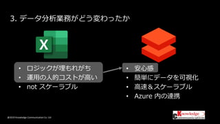 @2019 Knowledge Communication Co. Ltd
3. データ分析業務がどう変わったか
• 安心感
• 簡単にデータを可視化
• 高速＆スケーラブル
• Azure 内の連携
• ロジックが埋もれがち
• 運用の人的コストが高い
• not スケーラブル
 
