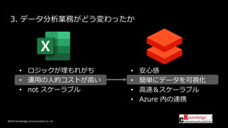 @2019 Knowledge Communication Co. Ltd
3. データ分析業務がどう変わったか
• 安心感
• 簡単にデータを可視化
• 高速＆スケーラブル
• Azure 内の連携
• ロジックが埋もれがち
• 運用の人的コストが高い
• not スケーラブル
 