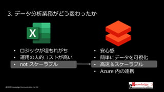 @2019 Knowledge Communication Co. Ltd
3. データ分析業務がどう変わったか
• 安心感
• 簡単にデータを可視化
• 高速＆スケーラブル
• Azure 内の連携
• ロジックが埋もれがち
• 運用の人的コストが高い
• not スケーラブル
 