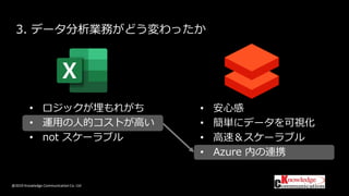 @2019 Knowledge Communication Co. Ltd
3. データ分析業務がどう変わったか
• 安心感
• 簡単にデータを可視化
• 高速＆スケーラブル
• Azure 内の連携
• ロジックが埋もれがち
• 運用の人的コストが高い
• not スケーラブル
 