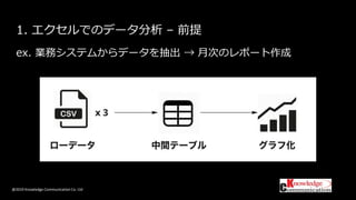 @2019 Knowledge Communication Co. Ltd
1. エクセルでのデータ分析 – 前提
ex. 業務システムからデータを抽出 → 月次のレポート作成
 