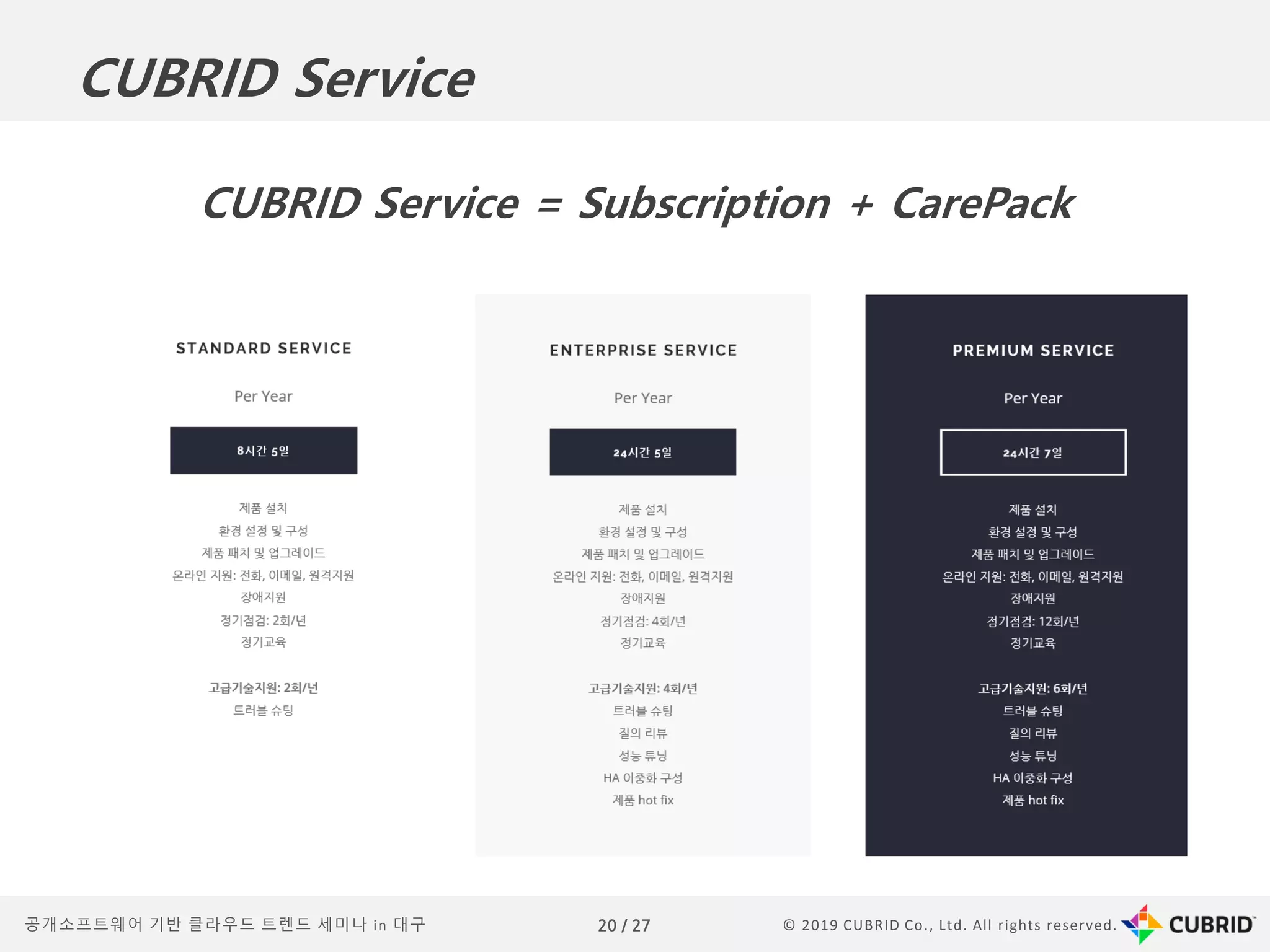 © 2019 CUBRID Co., Ltd. All rights reserved.20 / 27공개소프트웨어 기반 클라우드 트렌드 세미나 in 대구
CUBRID Service = Subscription + CarePack
CUBRID Service
 