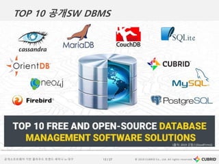 © 2019 CUBRID Co., Ltd. All rights reserved.13 / 27공개소프트웨어 기반 클라우드 트렌드 세미나 in 대구
TOP 10 공개SW DBMS
(출처: 2019 굿펌스(GoodFirms))
 