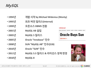 © 2019 CUBRID Co., Ltd. All rights reserved.15 / 27공개소프트웨어 기반 클라우드 트렌드 세미나 in 대구
• 1994년 개발 시작 by Michael Widenius (Monty)
• 1995년 최초 버전 릴리스(Internal)
• 1999년 오픈소스 DBMS 전환
• 2001년 MySQL AB 설립
• 2005년 MySQL 5 릴리스
• 2005년 Oracle “Innobase” 인수
• 2008년 SUN “MySQL AB” 인수($1B)
• 2010년 Oracle “SUN” 인수
• 2011년 MySQL 5.5 릴리스 & 라이선스 정책 변경
• 2018년 MySQL 8
MySQL
 
