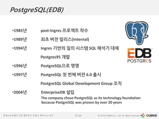 © 2019 CUBRID Co., Ltd. All rights reserved.17 / 27공개소프트웨어 기반 클라우드 트렌드 세미나 in 대구
•1985년 post-Ingres 프로젝트 착수
•1989년 최초 버전 릴리스(Internal)
•1994년 Ingres 기반의 질의 시스템 SQL 해석기 대체
Postgres95 개발
•1996년 PostgreSQL으로 명명
•1997년 PostgreSQL 첫 번째 버전 6.0 출시
PostgreSQL Global Development Group 조직
•2004년 EnterpriseDB 설립
The company chose PostgreSQL as its technology foundation
because PostgreSQL was proven by over 20 years
PostgreSQL(EDB)
 