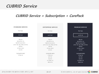 © 2019 CUBRID Co., Ltd. All rights reserved.20 / 27공개소프트웨어 기반 클라우드 트렌드 세미나 in 대구
CUBRID Service = Subscription + CarePack
CUBRID Service
 