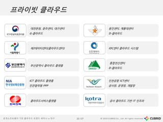© 2019 CUBRID Co., Ltd. All rights reserved.22 / 27공개소프트웨어 기반 클라우드 트렌드 세미나 in 대구
대전본원, 광주센터, 대구센터
G-클라우드
통합전산센터
D-클라우드
부산광역시 클라우드 플랫폼
인천공항 ICT센터
공사망, 운영망, 개발망
용인센터, 계룡대센터
D-클라우드
ICT 클라우드 플랫폼
민관협력형 PPP
클라우드서비스플랫폼
제2데이터센터(클라우드센터) IDC센터 클라우드 시스템
공사 클라우드 기반 IT 인프라
프라이빗 클라우드
 