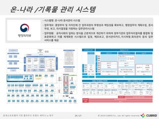 © 2019 CUBRID Co., Ltd. All rights reserved.24 / 27공개소프트웨어 기반 클라우드 트렌드 세미나 in 대구
▪ 시스템명: 온-나라 문서관리 시스템
▪ 업무개요: 중앙부처 및 자치단체 간 업무과정의 투명성과 책임성을 확보하고, 행정업무의 계획수립, 문서
작성, 보고, 의사결정을 지원하는 업무관리시스템
▪ 업무현황: 공직사회의 일하는 방식을 근본적으로 개선하기 위하여 정부기관의 업무처리절차를 통합화 및
표준화하고 이를 체계화한 시스템으로 일정, 메모보고, 문서관리카드,지시하항,회의관리 등의 업무
서비스를 제공
온-나라 /기록물 관리 시스템
 