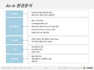 © 2019 CUBRID Co., Ltd. All rights reserved.7 / 27공개소프트웨어 기반 클라우드 트렌드 세미나 in 대구
전환범위
• 현 정보시스템의 전환 범위 확인
• 전체 서비스 /일부 서비스 전환여부
데이터베이스
• 계정, 스키마 정보
• 각 테이블 별 데이터 건수
• 데이터 문자 셋(EUC-KR, UTF-8 등) 정보
• Stored Procedure / Function 정보
• 이중화, DB Link 사용 여부
사용량
• 사용자 접속량 (동시접속자, Page View)
• 서버 자원 사용량 (CPU, MEM)
HW
• HW 종류 및 스펙
• OS 종류 및 버전
• 연계 시스템
개발 환경
• 응용 개발 언어
• 데이터베이스 인터페이스 방식
• 연동 SW
As-Is 환경분석
 