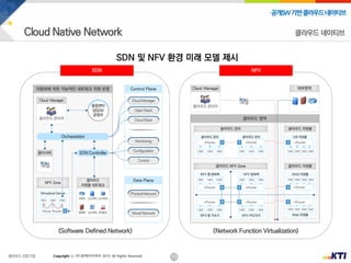 13
공개SW기반클라우드네이티브
Copyright ⓒ (주)넷케이티아이 2019. All Rights Reserved
SDN 및 NFV 환경 미래 모델 제시
(Software Defined Network) (Network Function Virtualization)
클라우드 네이티브
SDN NFV
 