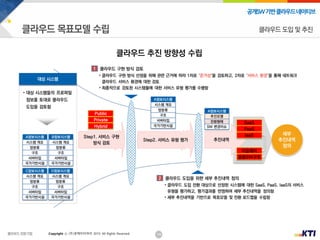 14
공개SW기반클라우드네이티브
Copyright ⓒ (주)넷케이티아이 2019. All Rights Reserved
클라우드 추진 방향성 수립
클라우드 도입 및 추진
 