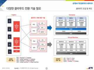 16
공개SW기반클라우드네이티브
Copyright ⓒ (주)넷케이티아이 2019. All Rights Reserved
클라우드 도입 및 추진
 