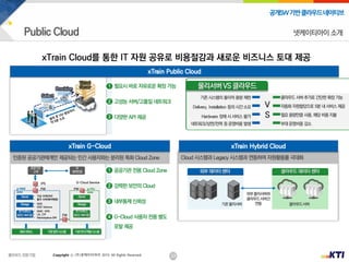 22
공개SW기반클라우드네이티브
Copyright ⓒ (주)넷케이티아이 2019. All Rights Reserved
필요시 바로 자유로운 확장 가능
고성능 서버/고품질 네트워크
다양한 API 제공
공공기관 전용 Cloud Zone
강력한 보안의 Cloud
내부통제 신뢰성
G-Cloud 사용자 전용 별도
포탈 제공
IPS
FW
• NAS
• SSD Volume
g-DMZ
zone
• WAF, VPN
• LB, CIP
• Marketplace SW
g-Priv
zone
• 가상 서버(VM)
• 물리 서버(베어메탈)
FW
G-Cloud Service
FW
기존물리서버 클라우드서버
외부물리서버와
클라우드서버간
연동
xTrain Public Cloud
xTrain G-Cloud xTrain Hybrid Cloud
xTrain Cloud를 통한 IT 자원 공유로 비용절감과 새로운 비즈니스 토대 제공
넷케이티아이 소개
 