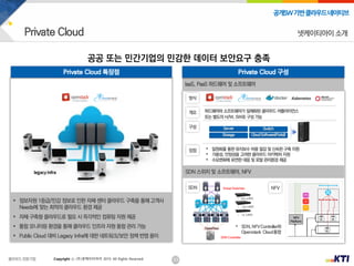 23
공개SW기반클라우드네이티브
Copyright ⓒ (주)넷케이티아이 2019. All Rights Reserved
하드웨어와 소프트웨어가 일체화된 클라우드 어플라이언스
또는 별도의 H/W, SW로 구성 가능
 일원화를 통한 유지보수 비용 절감 및 신속한 구축 지원
 가용성, 안정성을 고려한 클라우드 아키텍처 지원
 수요변화에 유연한 대응 및 포탈 관리환경 제공
Private Cloud 특장점 Private Cloud 구성
공공 또는 민간기업의 민감한 데이터 보안요구 충족
넷케이티아이 소개
 