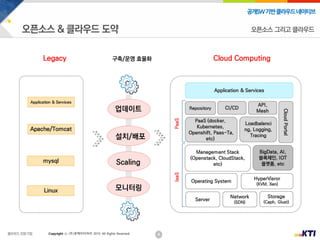 8
공개SW기반클라우드네이티브
Copyright ⓒ (주)넷케이티아이 2019. All Rights Reserved
Legacy Cloud Computing
오픈소스 그리고 클라우드
구축/운영 효율화
 