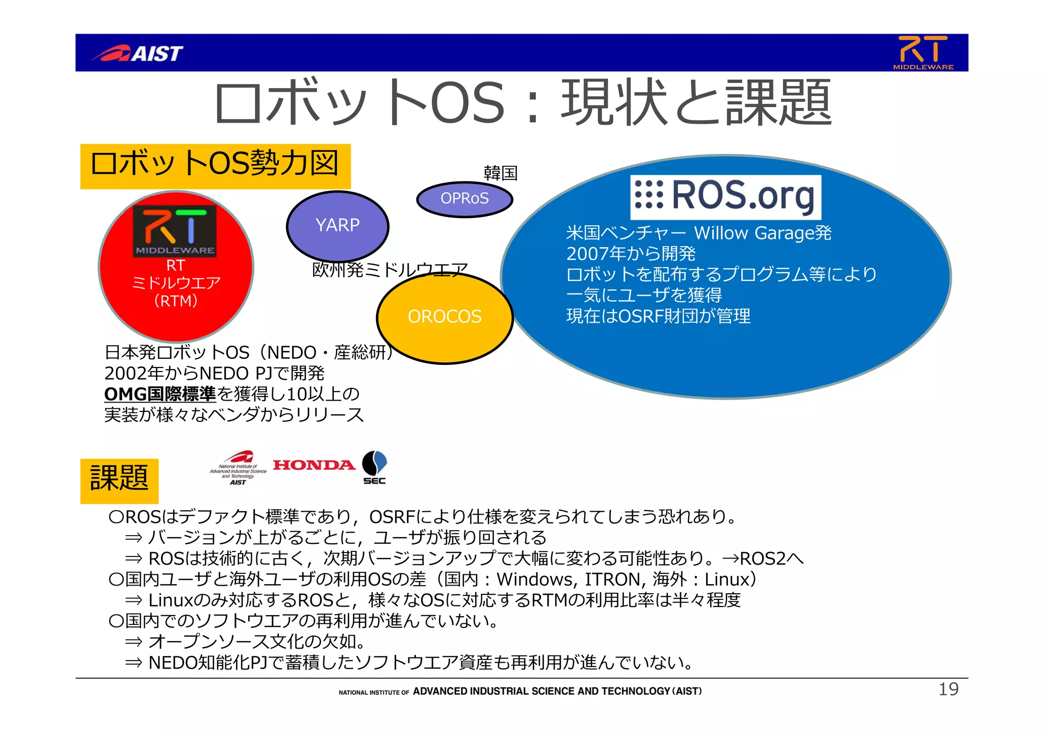 ロボットOS︓現状と課題
ロボットOS勢⼒図
⽶国ベンチャー Willow Garage発
2007年から開発
ロボットを配布するプログラム等により
⼀気にユーザを獲得
現在はOSRF財団が管理
RT
ミドルウエア
（RTM）
YARP
OROCOS
欧州発ミドルウエア
⽇本発ロボットOS（NEDO・産総研）
2002年からNEDO PJで開発
OMG国際標準を獲得し10以上の
実装が様々なベンダからリリース
OPRoS
韓国
課題
〇ROSはデファクト標準であり，OSRFにより仕様を変えられてしまう恐れあり。
⇒ バージョンが上がるごとに，ユーザが振り回される
⇒ ROSは技術的に古く，次期バージョンアップで⼤幅に変わる可能性あり。→ROS2へ
〇国内ユーザと海外ユーザの利⽤OSの差（国内︓Windows, ITRON, 海外︓Linux）
⇒ Linuxのみ対応するROSと，様々なOSに対応するRTMの利⽤⽐率は半々程度
〇国内でのソフトウエアの再利⽤が進んでいない。
⇒ オープンソース⽂化の⽋如。
⇒ NEDO知能化PJで蓄積したソフトウエア資産も再利⽤が進んでいない。
19
 